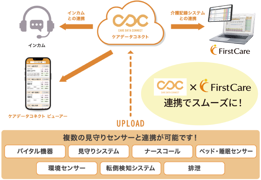 ケアデータコネクト連携図_文字消し.png