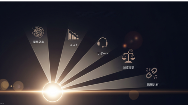 介護ソフト乗り換え検討理由