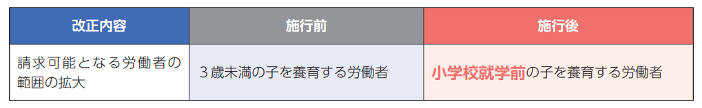所定外労働の制限（残業免除）の対象拡大