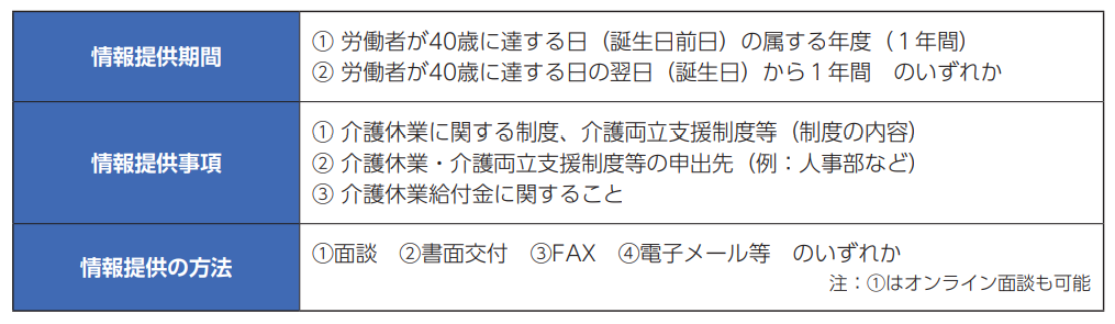 40歳前後の従業員への早期の情報提供