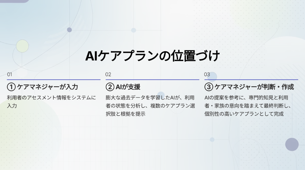 AIケアプランの基礎知識を解説
