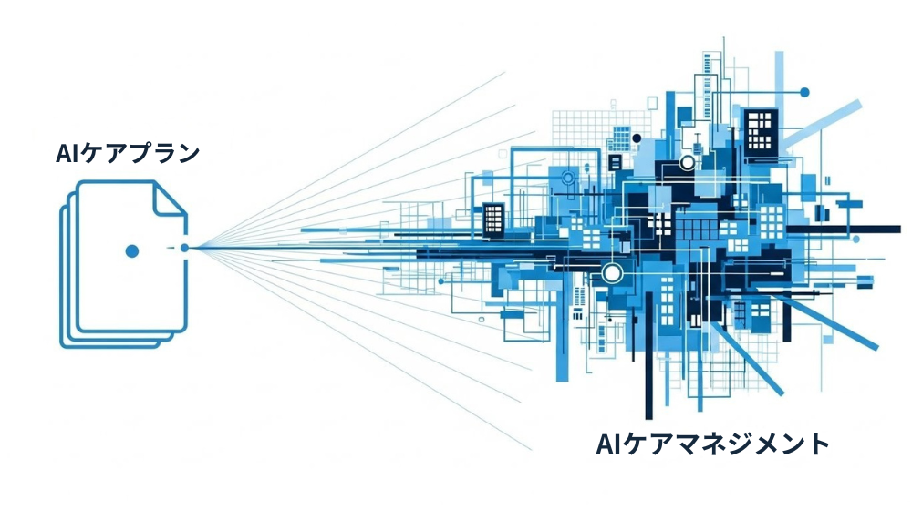 AIケアプランとAIケアマネジメントの違いを示す図