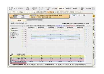 バイタル記録のグラフ化