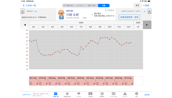 体重推移を一目で把握