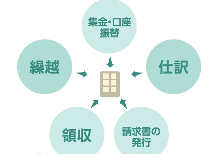 売掛入金管理機能