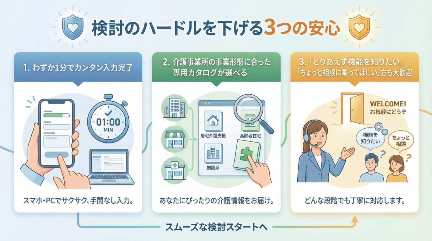 ファーストケアへのお問い合わせと資料ダウンロード