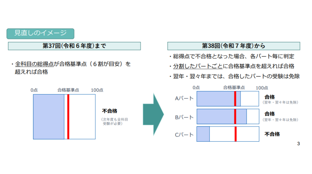従来制度からパート合格制度への変更箇所