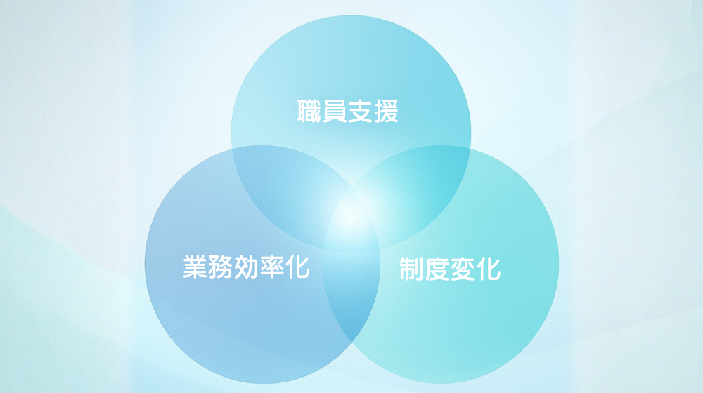 介護ICT導入が求められる背景