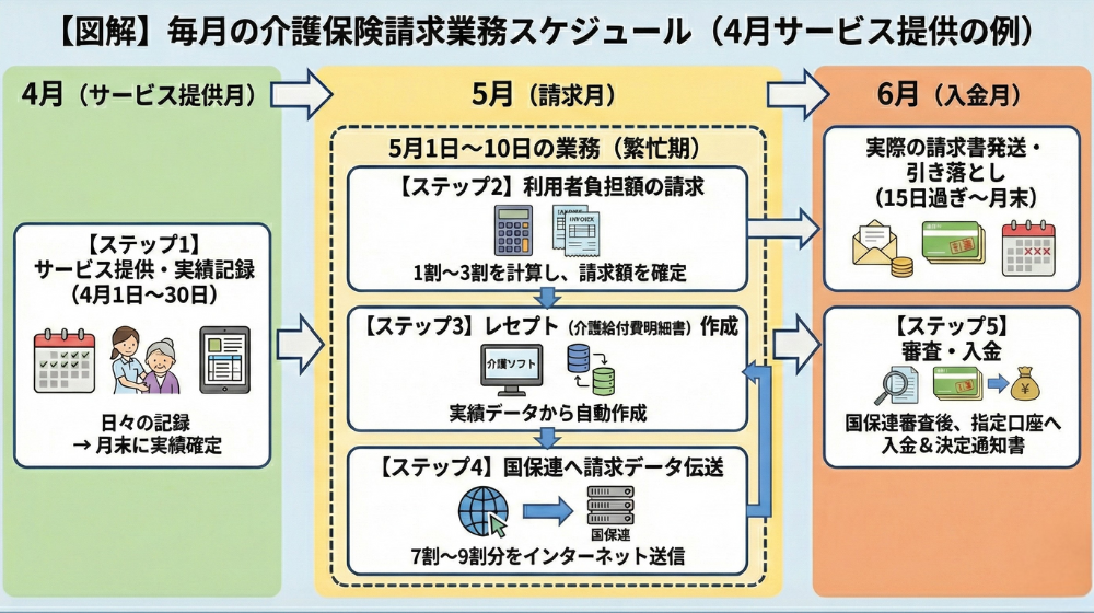 審査不備と返戻のイメージ