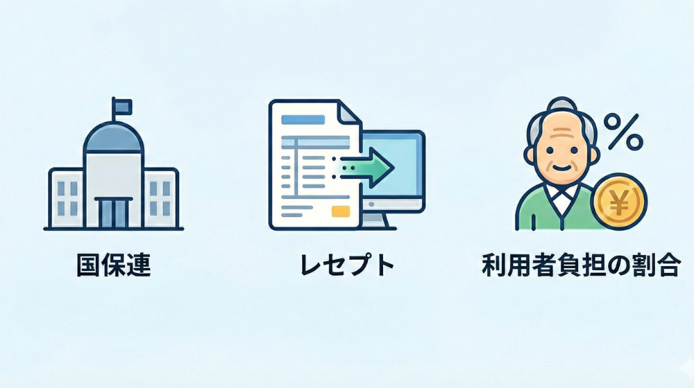 介護保険請求の基本用語解説