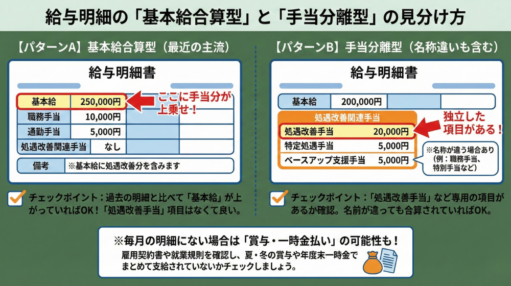 図解で見る給与明細の見分け方