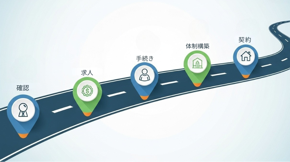 外国人を訪問介護で雇用する手順
