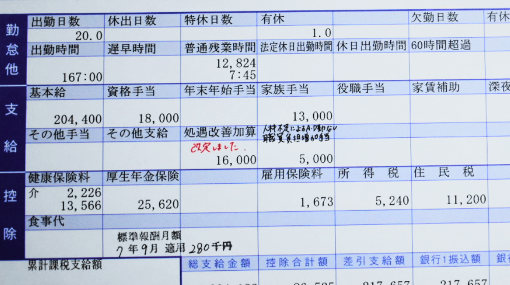 介護職の給料が上がらないと感じる3つの理由